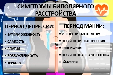 Лечение биполярного расстройства в Кремёнках