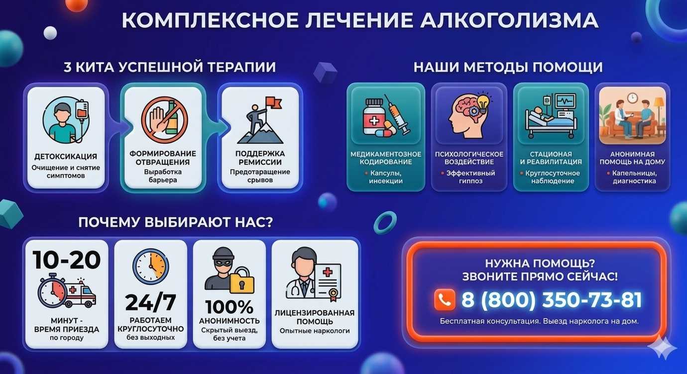 Инфографика о методах лечения алкоголизма в Кремёнках: детоксикация, кодирование и анонимная помощь на дому от клиники Похмельная служба.